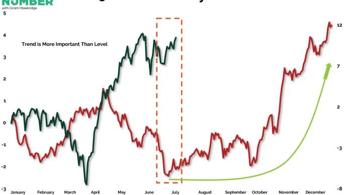SP500 Mid Term Ramp Up 07132026